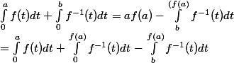 \int_{0}^{a}{f(t)dt}+\int_{0}^{b}{f^{-1}(t)dt}=af(a)-\int_{b}^{(f(a)}{f^{-1}(t)dt}
 \\ =\int_{0}^{a}{f(t)dt}+\int_{0}^{f(a)}{f^{-1}(t)dt-\int_{b}^{f(a)}{f^{-1}(t)dt}}